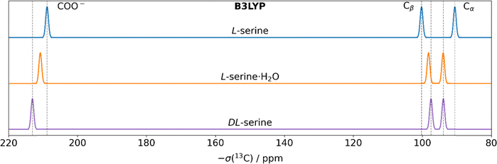 image file: d5cp04690d-f5.tif