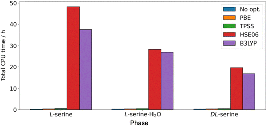 image file: d5cp04690d-f6.tif