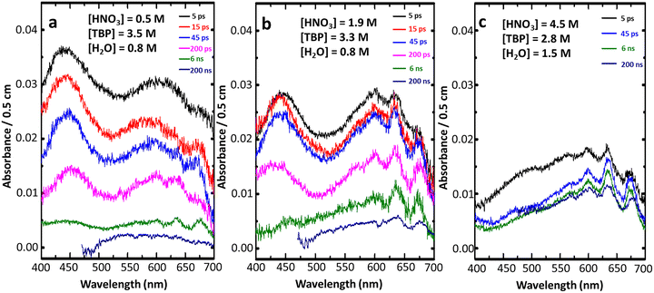 image file: d5cp04724b-f2.tif