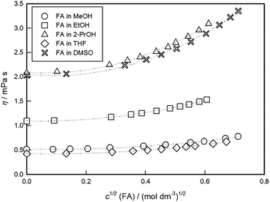 image file: d5cp04726a-f2.tif