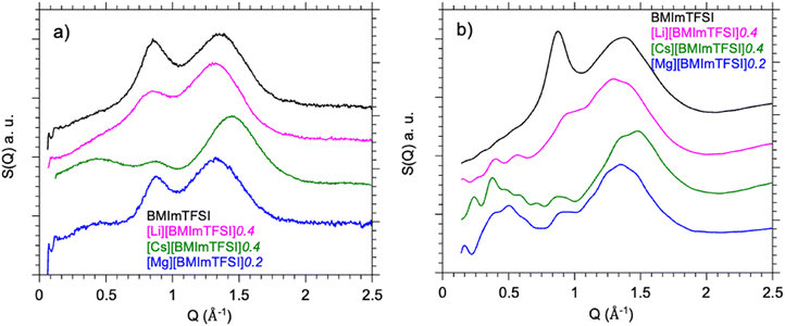 image file: d5cp04760a-f2.tif