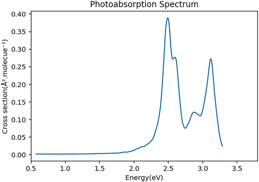 image file: d5cp04764a-f2.tif
