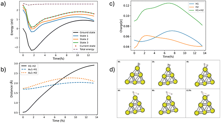image file: d5cp04764a-f3.tif