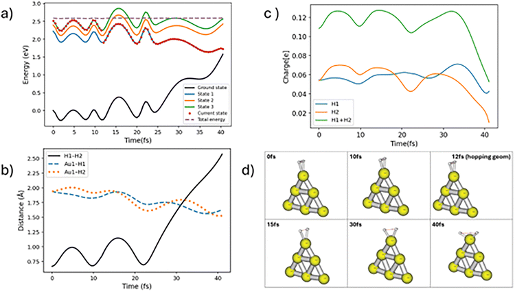 image file: d5cp04764a-f4.tif