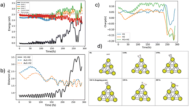 image file: d5cp04764a-f5.tif