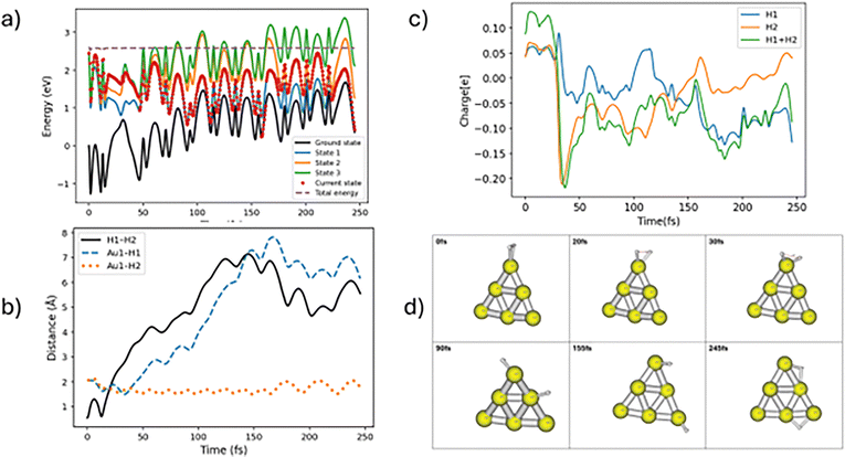 image file: d5cp04764a-f6.tif