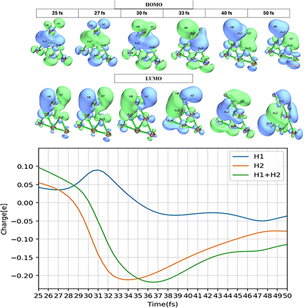 image file: d5cp04764a-f7.tif