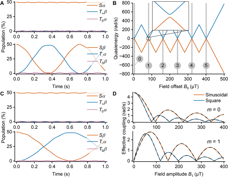 image file: d5cp04781a-f2.tif