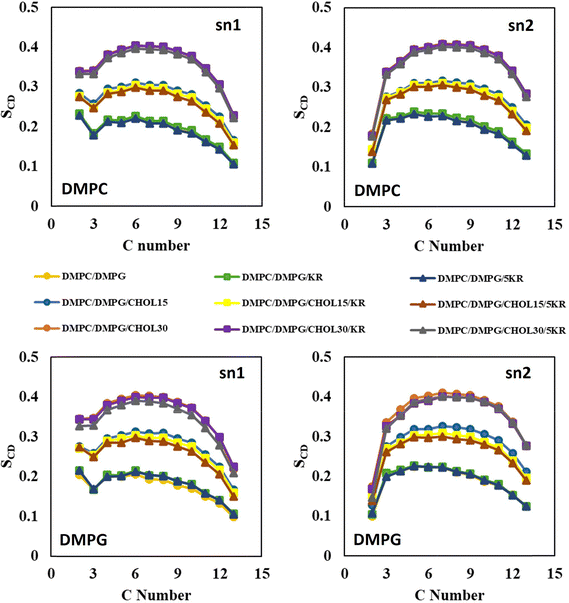 image file: d5cp04834f-f2.tif