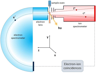 image file: d5cp04872a-f2.tif