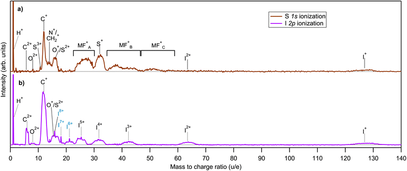 image file: d5cp04872a-f3.tif