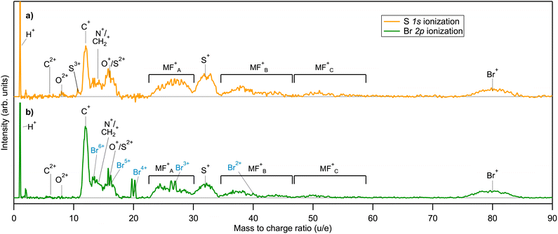 image file: d5cp04872a-f4.tif