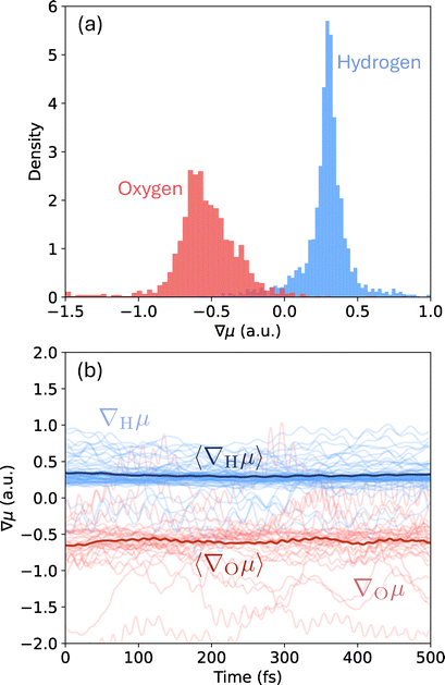 image file: d5cp04879f-f2.tif