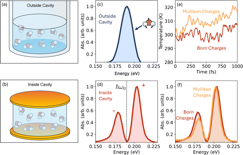 image file: d5cp04879f-f3.tif