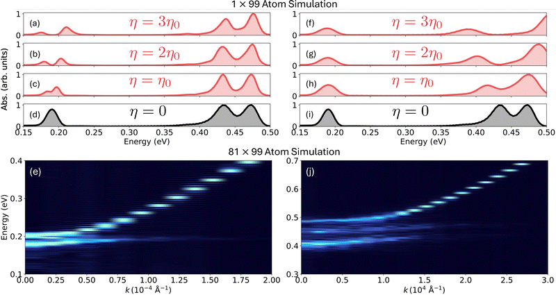image file: d5cp04879f-f4.tif
