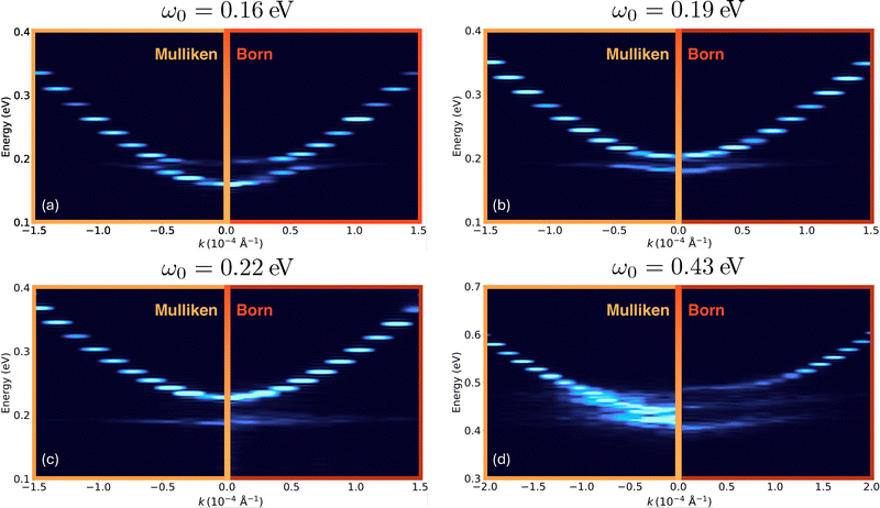 image file: d5cp04879f-f5.tif
