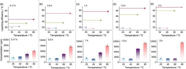 image file: d5cp05042a-f3.tif