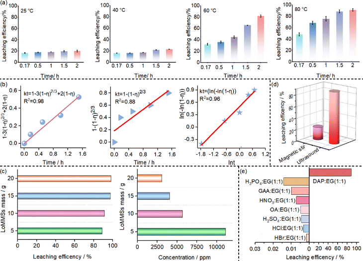 image file: d5cp05042a-f4.tif