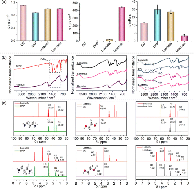 image file: d5cp05042a-f5.tif