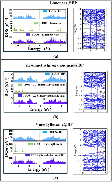 image file: d5cp05052a-f2.tif