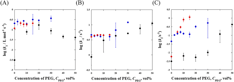image file: d5cp05054e-f2.tif