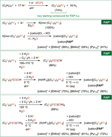 image file: d6cp00061d-s2.tif