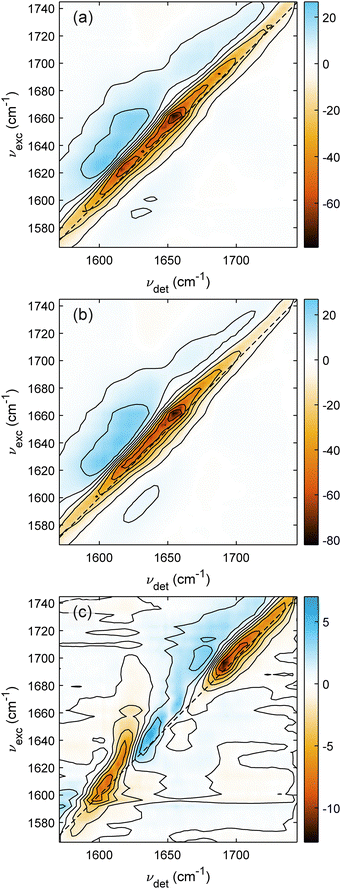 image file: d6cp00501b-f4.tif