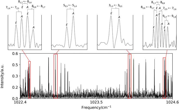 image file: d6cp00517a-f3.tif