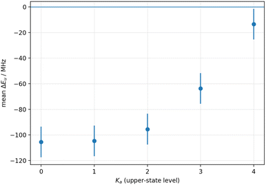 image file: d6cp00517a-f5.tif