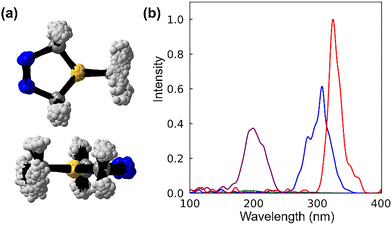 image file: d6cp00519e-f3.tif