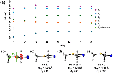 image file: d6cp00519e-f4.tif