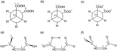 image file: d6cp00520a-s1.tif