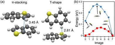 image file: d6cp00544f-f4.tif