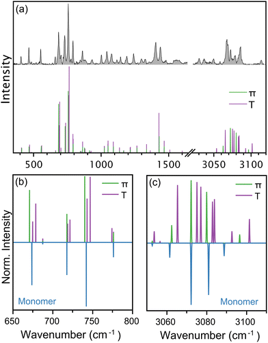 image file: d6cp00544f-f5.tif