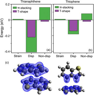 image file: d6cp00544f-f6.tif