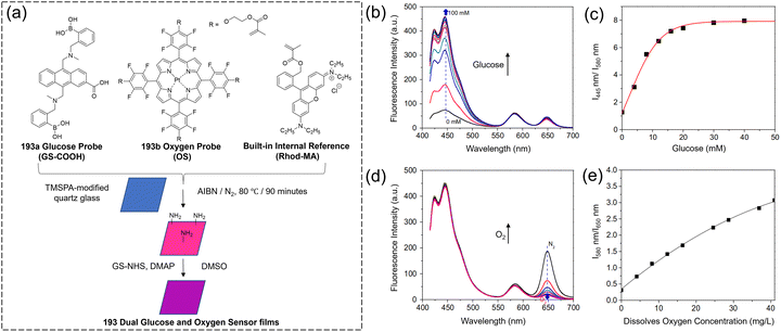 image file: d3cs00795b-f102.tif