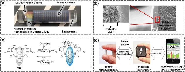 image file: d3cs00795b-f105.tif