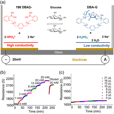 image file: d3cs00795b-f107.tif