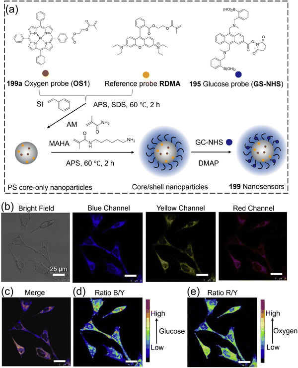 image file: d3cs00795b-f108.tif