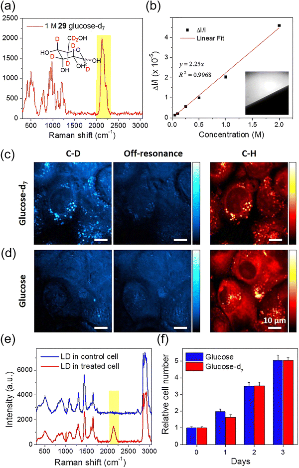 image file: d3cs00795b-f20.tif