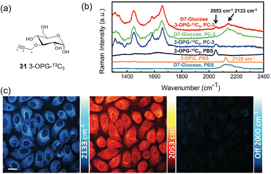 image file: d3cs00795b-f22.tif