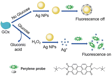 image file: d3cs00795b-f36.tif