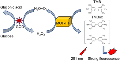 image file: d3cs00795b-f40.tif