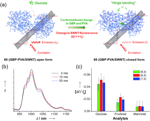 image file: d3cs00795b-f51.tif