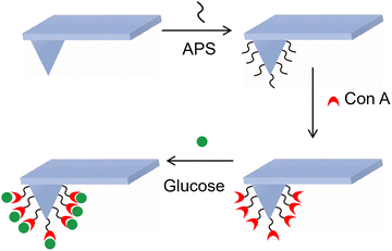 image file: d3cs00795b-f65.tif