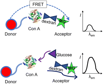 image file: d3cs00795b-f70.tif