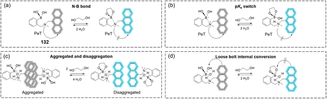 image file: d3cs00795b-f78.tif