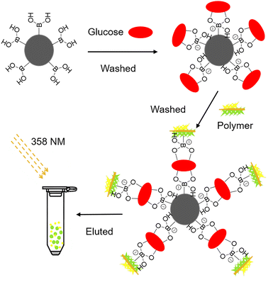 image file: d3cs00795b-f82.tif