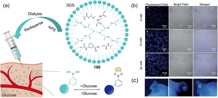 image file: d3cs00795b-f83.tif