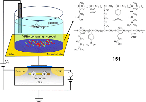 image file: d3cs00795b-f84.tif